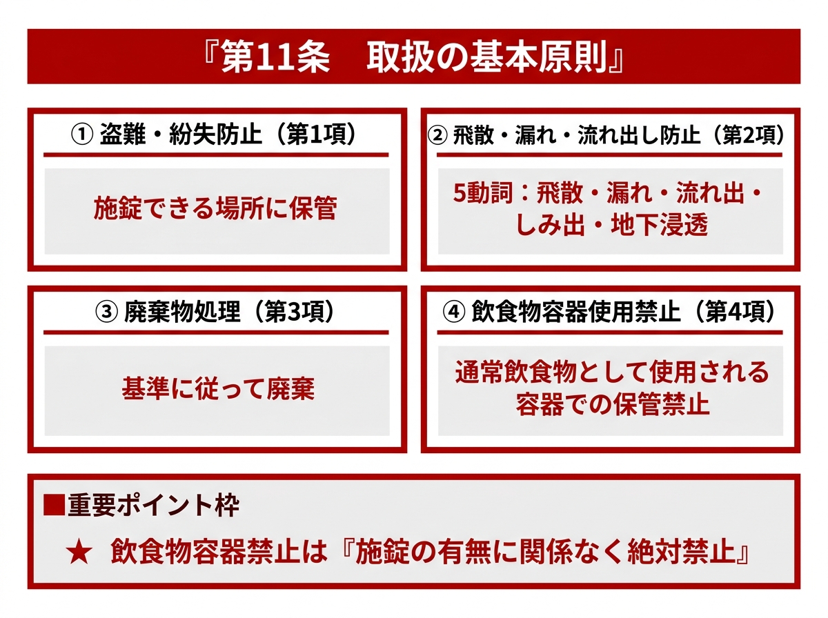 毒物劇物の取扱基本原則（取締法第11条）