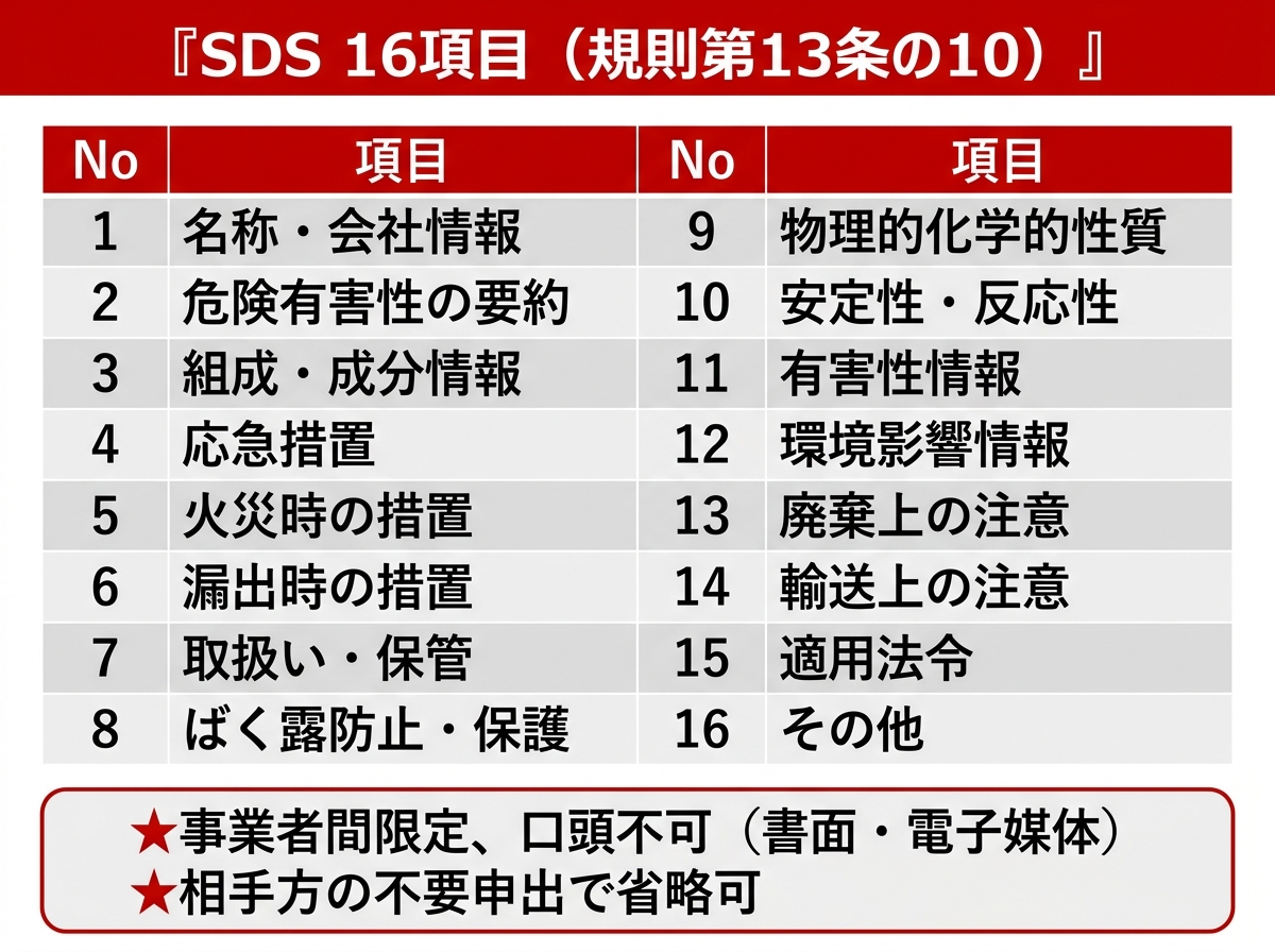 SDS 16項目の5カテゴリ分類