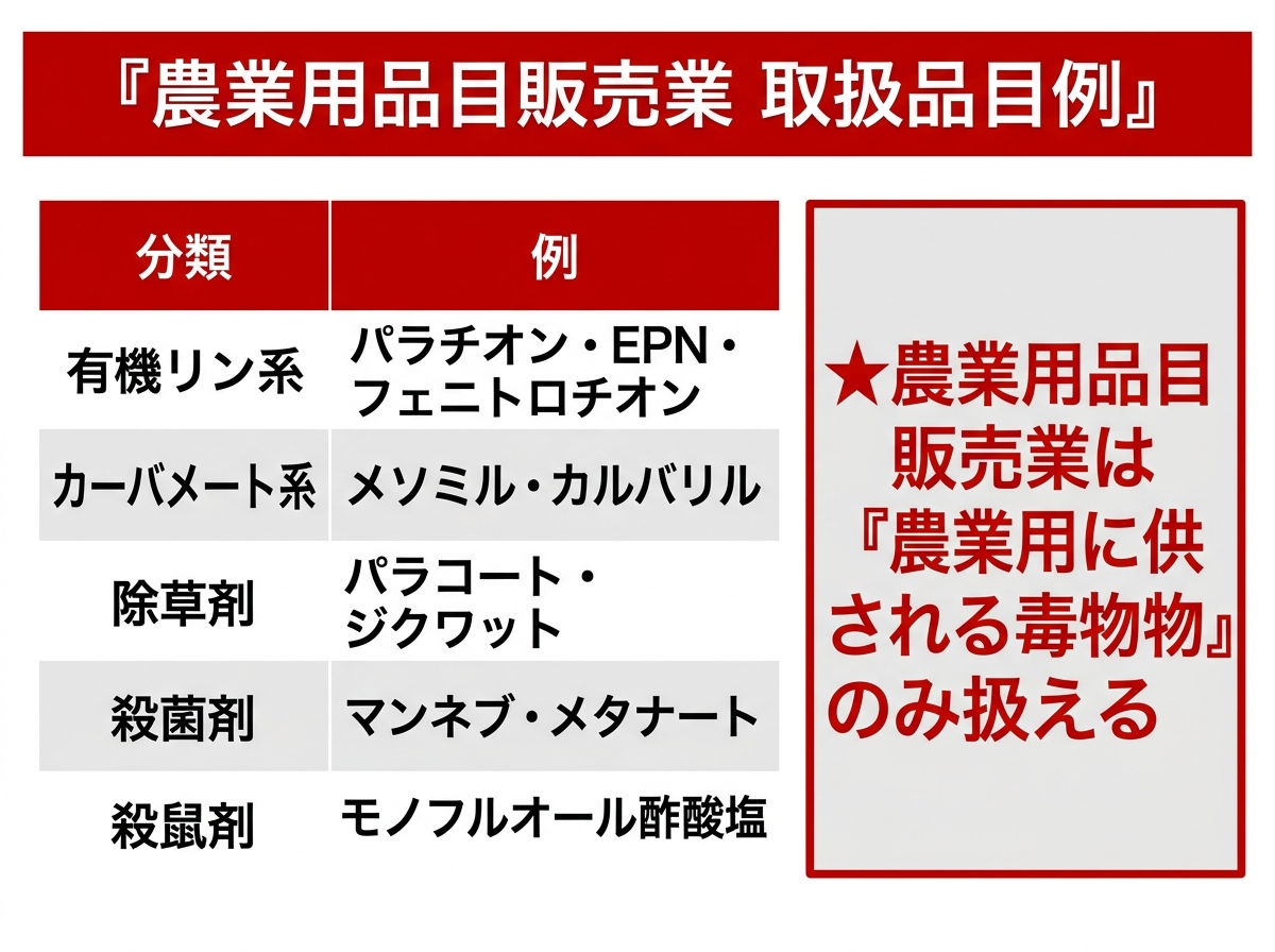 農業用品目・特定品目の代表例