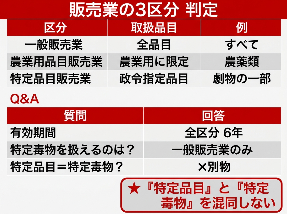 登録区分の判定パターン