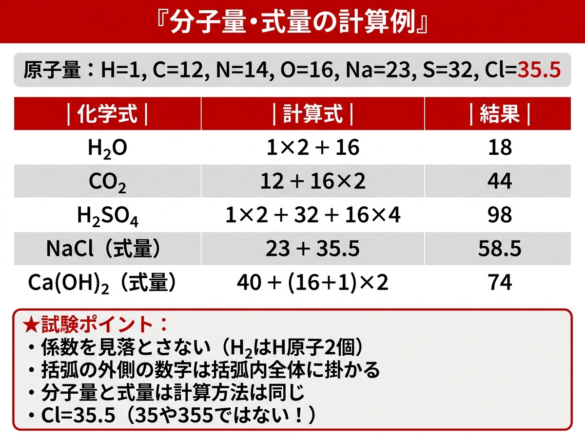 分子量・式量の計算例