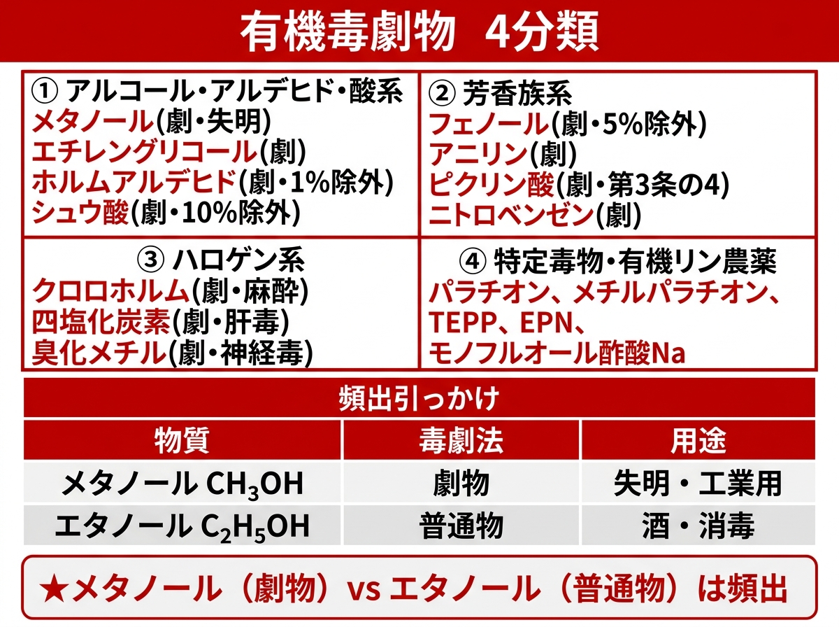有機毒物・劇物マップ