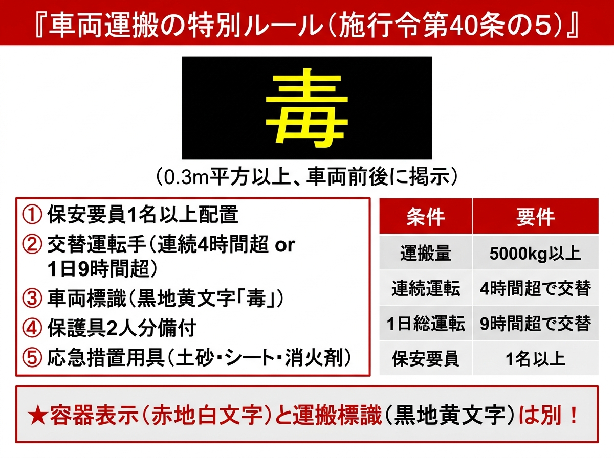 毒劇物の運搬5000kgルール
