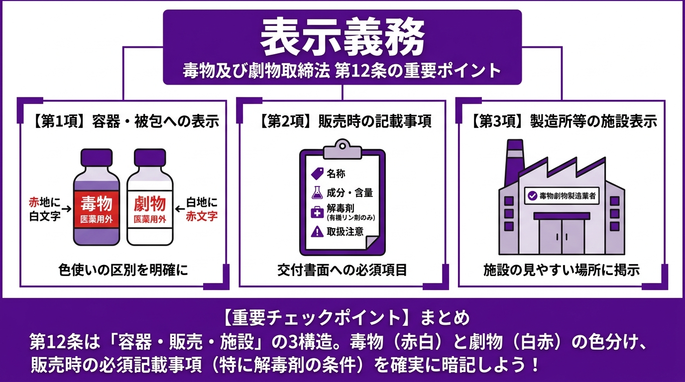 表示義務 インフォグラフィック