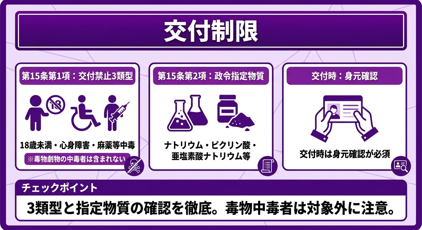 交付制限 インフォグラフィック