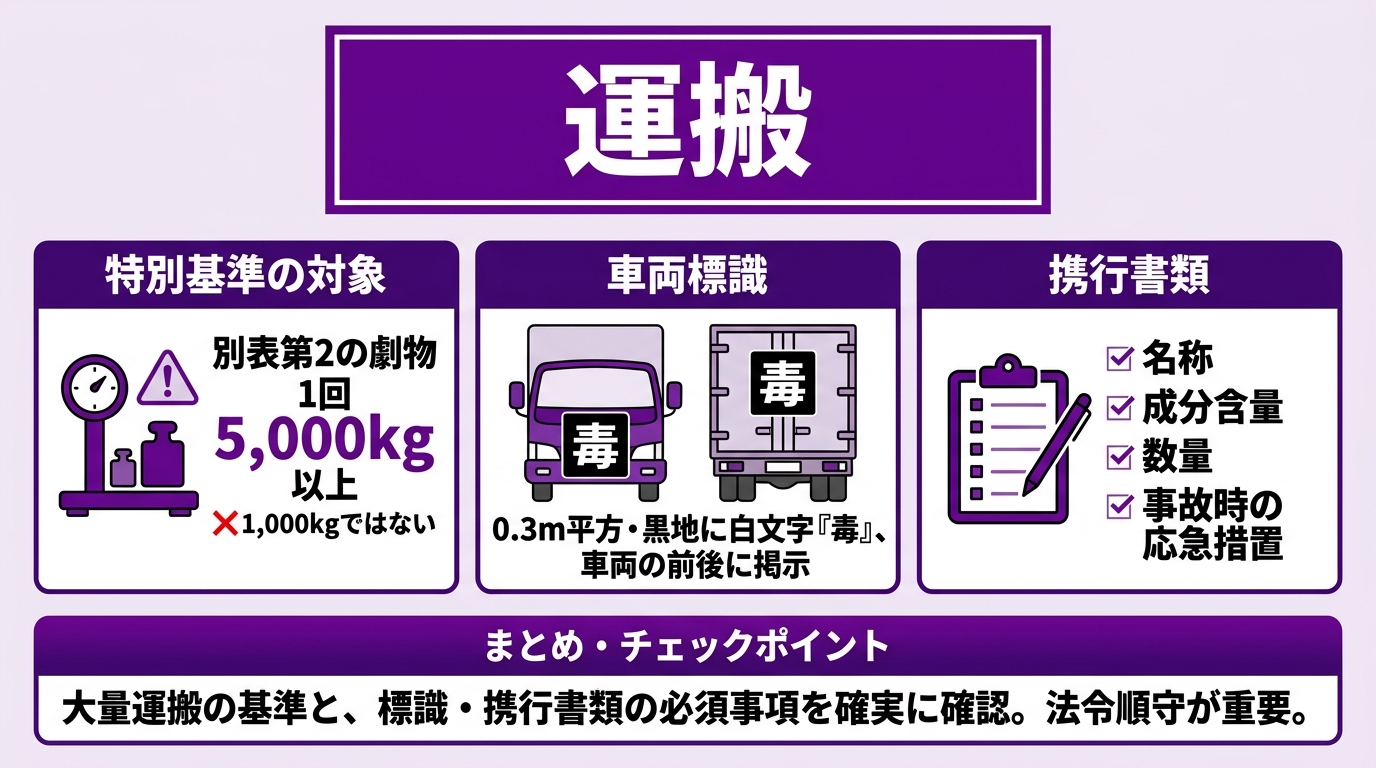 運搬 インフォグラフィック