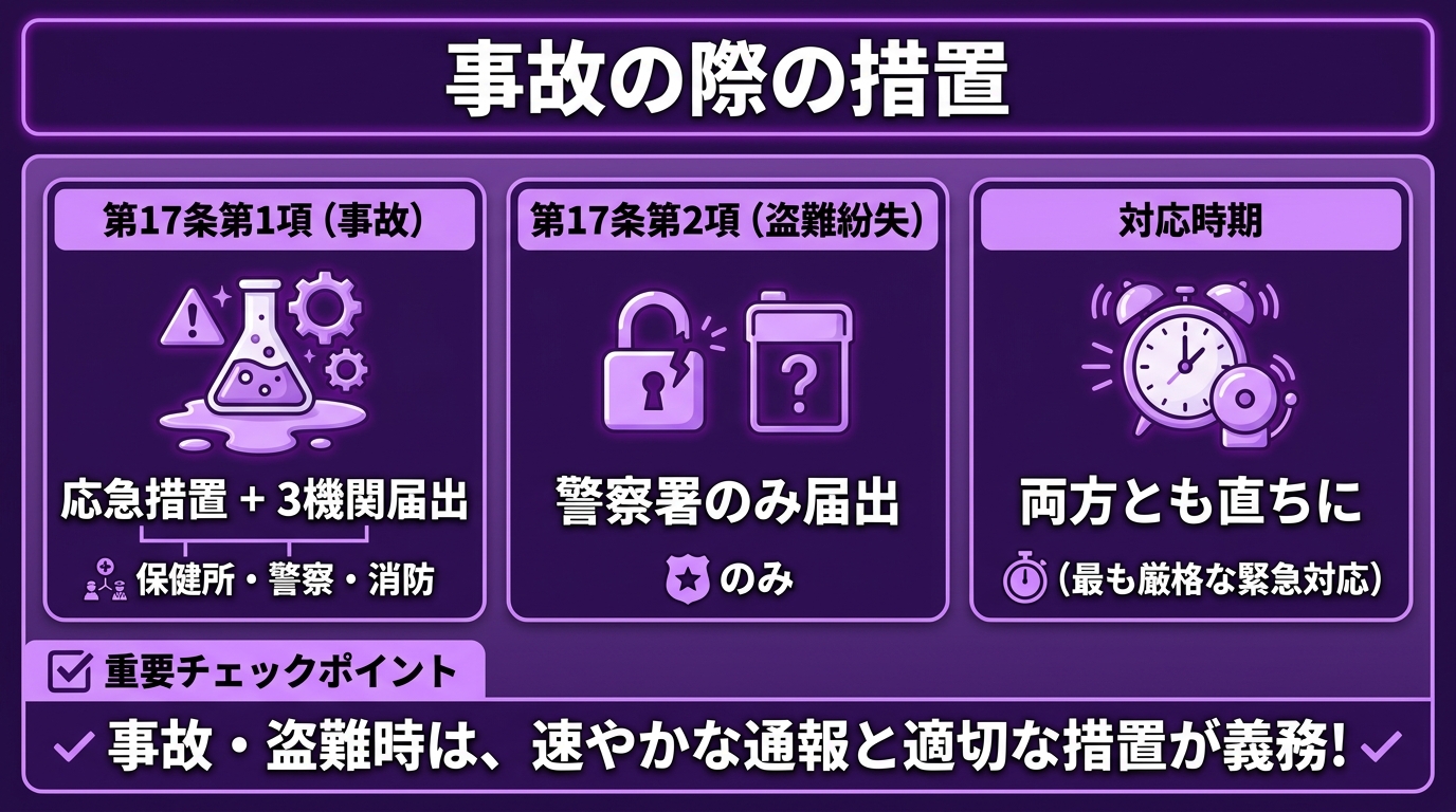 事故の際の措置 インフォグラフィック