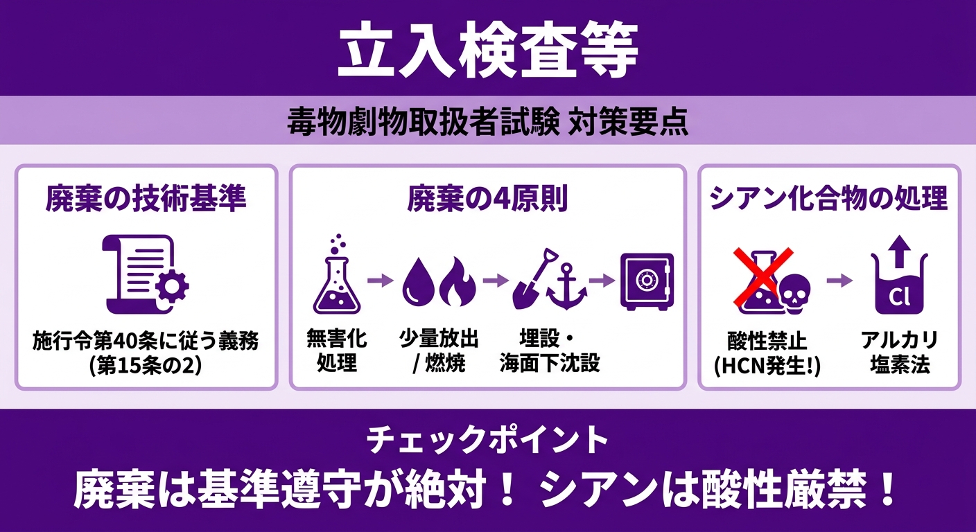 立入検査等 インフォグラフィック