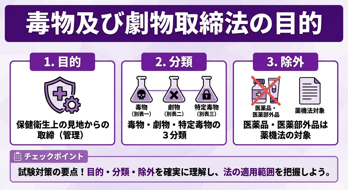 毒物及び劇物取締法の目的 インフォグラフィック