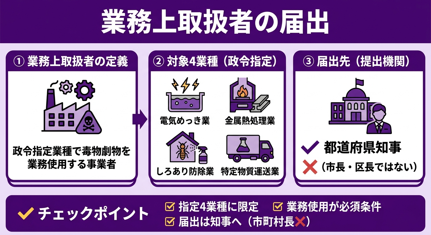 業務上取扱者の届出 インフォグラフィック