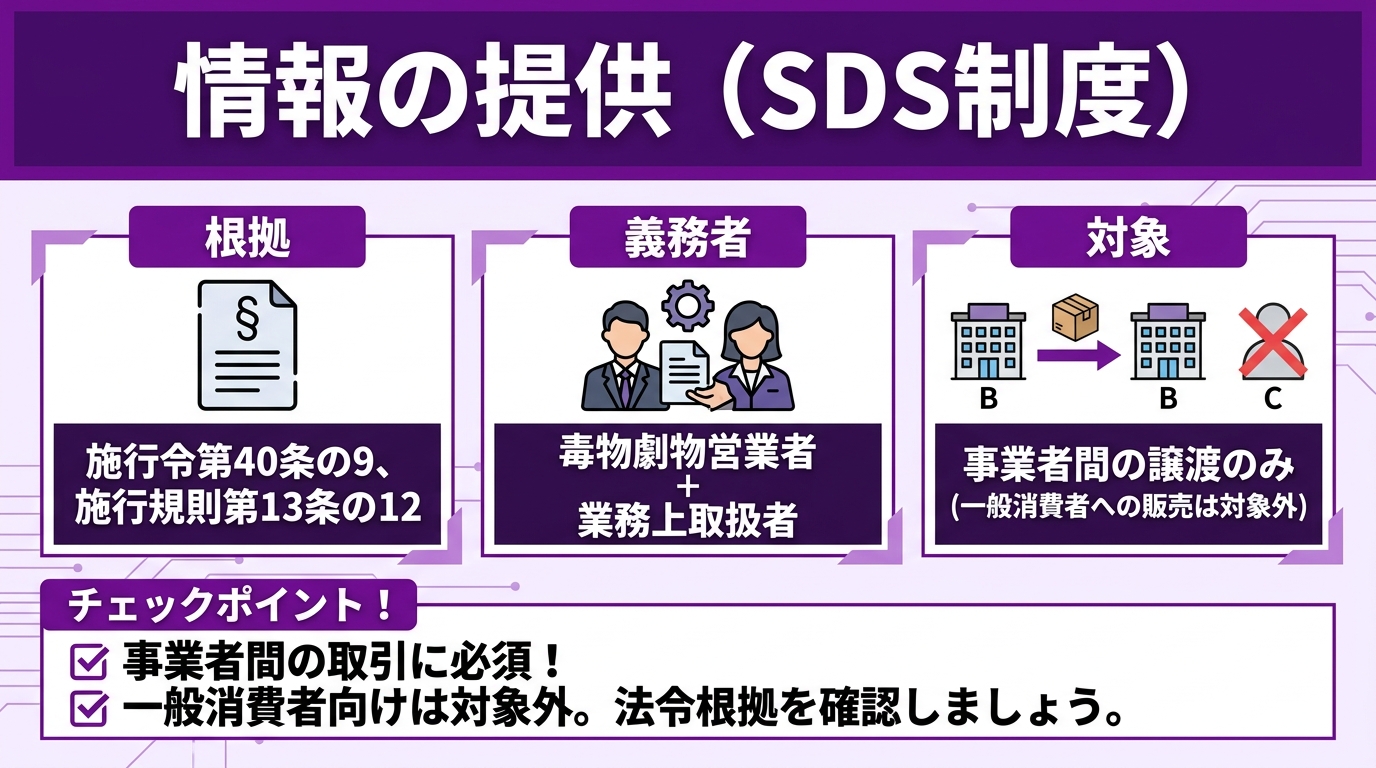 情報の提供（SDS制度） インフォグラフィック