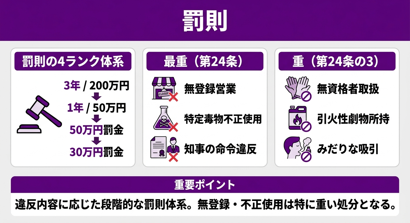 罰則 インフォグラフィック