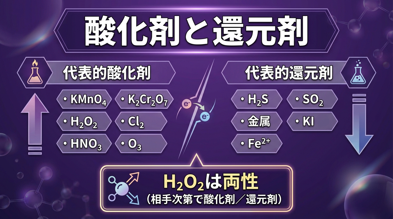 レッスン2-14:酸化剤と還元剤