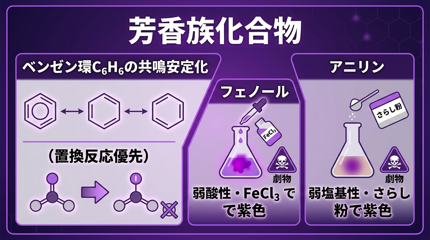 レッスン2-20:芳香族化合物