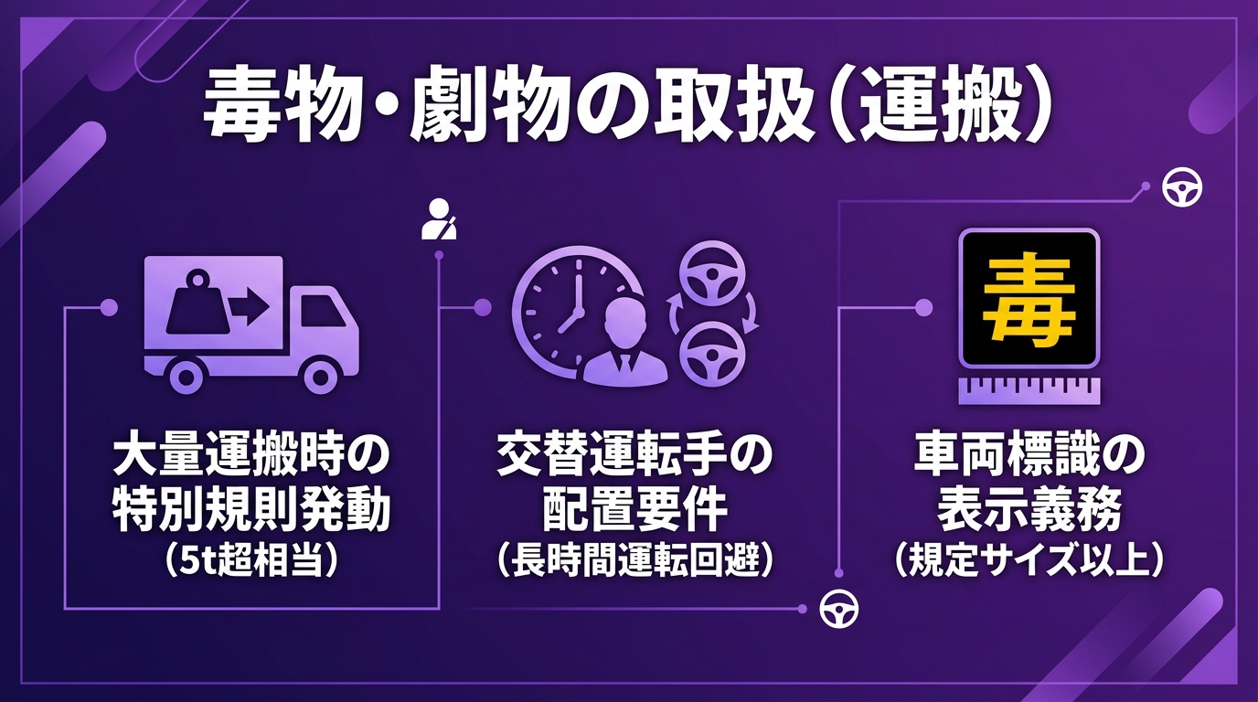 レッスン3-6:毒物・劇物の取扱（運搬）