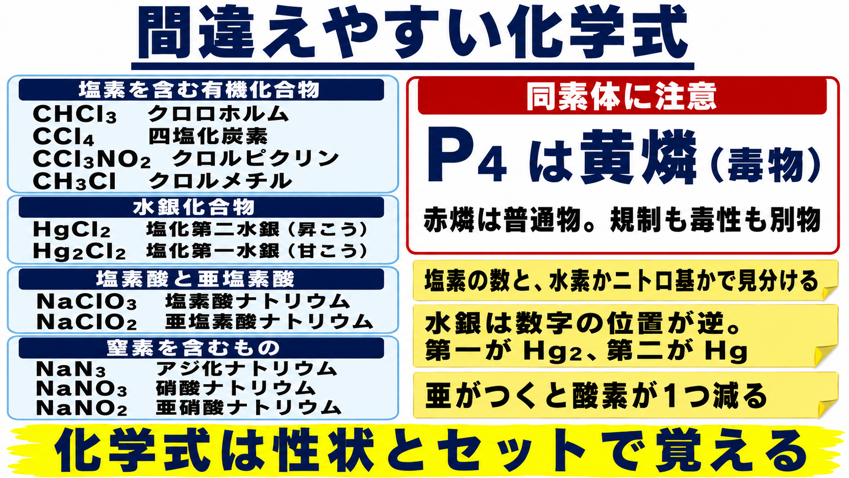 間違えやすい毒物劇物の化学式一覧