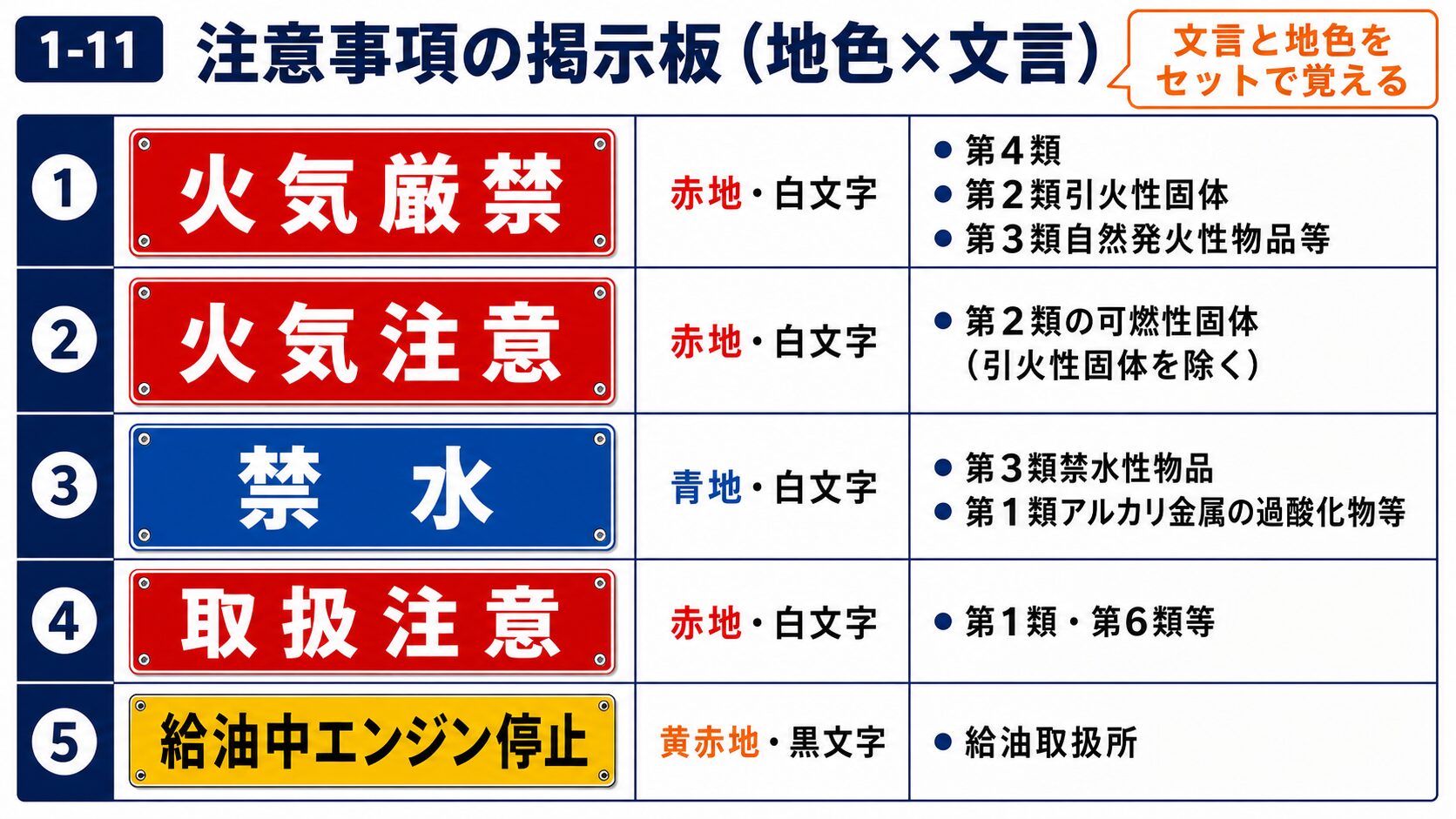 4. 注意事項の掲示板（地色×文言）