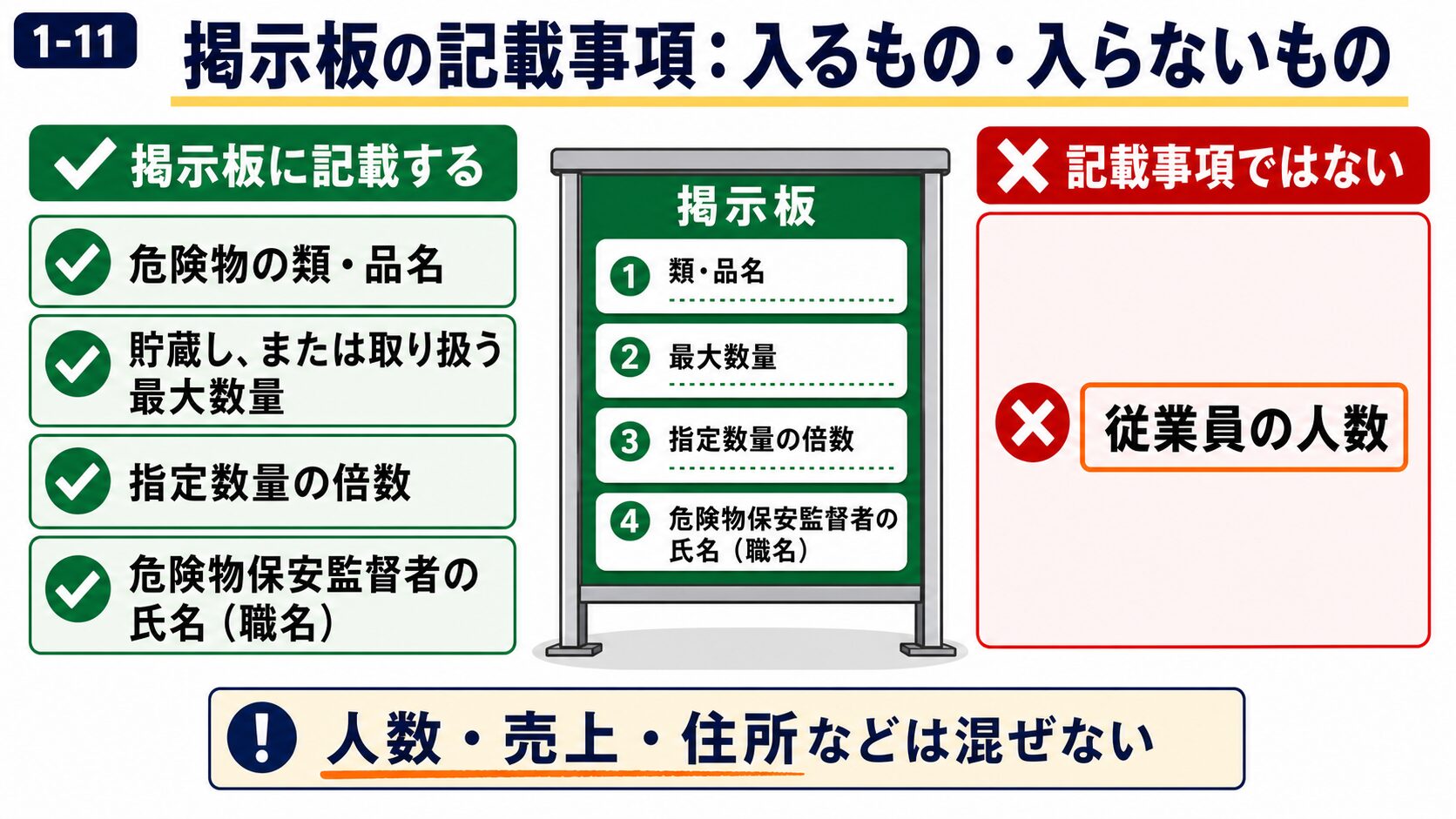 問題で狙われるポイント：標識・掲示板とは？表示義務を解説