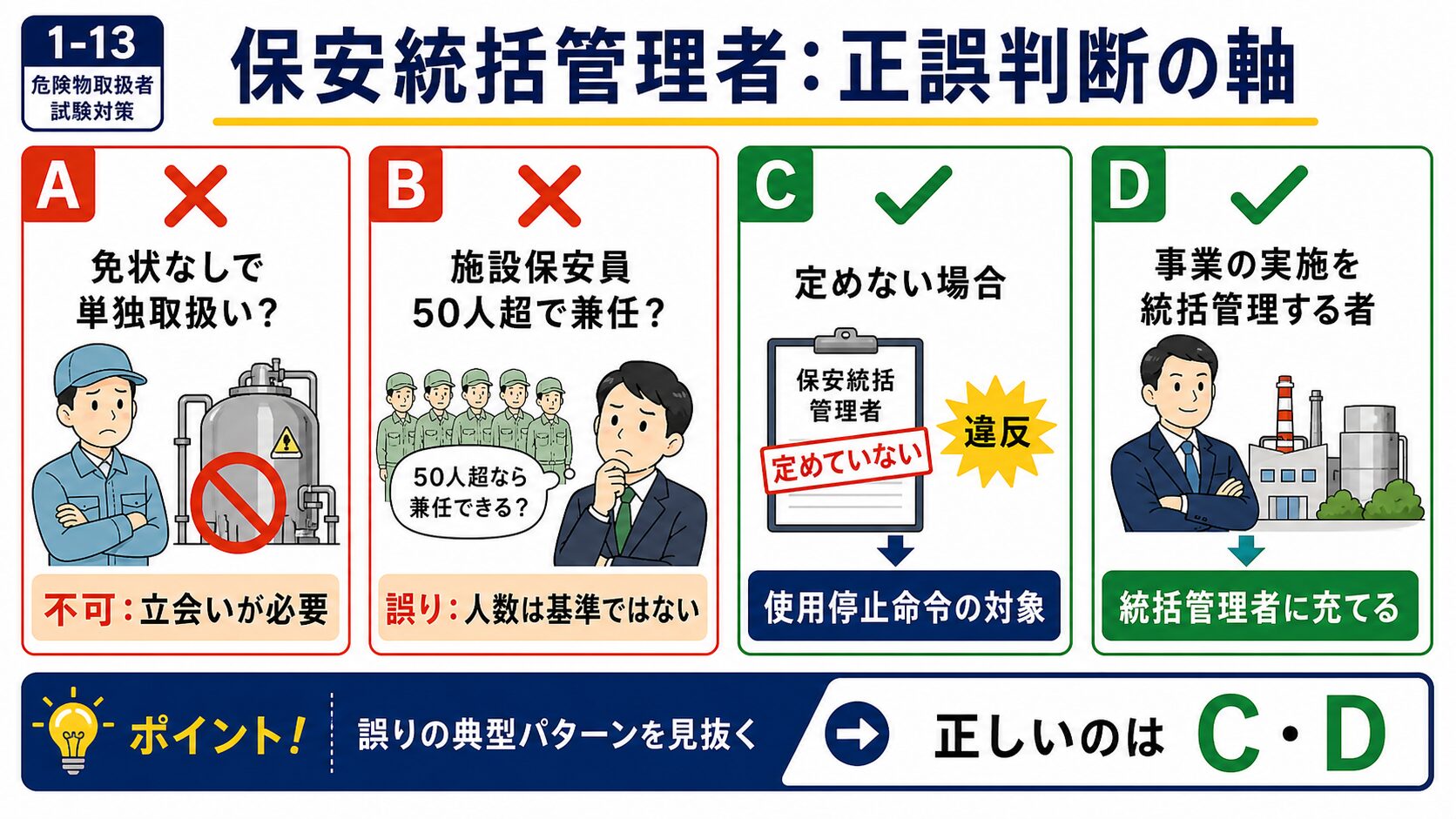 問題で狙われるポイント：保安統括管理者・施設保安員とは？
