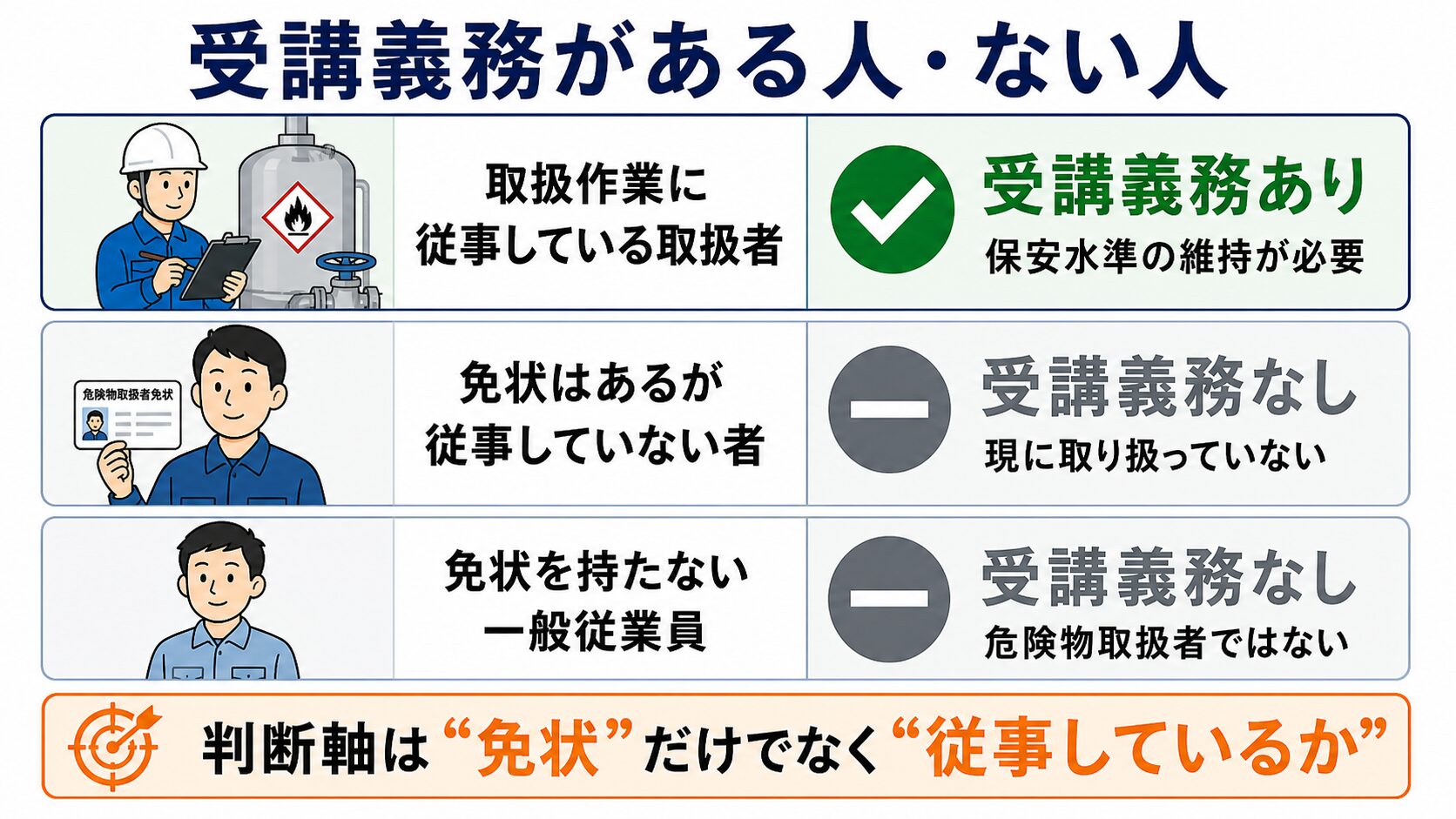 2. 受講義務がある人・ない人