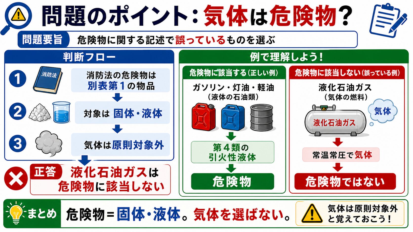 問題で狙われるポイント：消防法上の危険物とは？定義と別表第1を解説