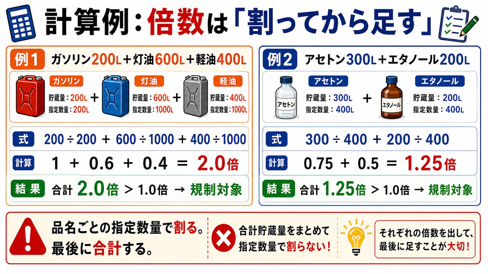 4. 計算例（必ず手で解ける状態に）