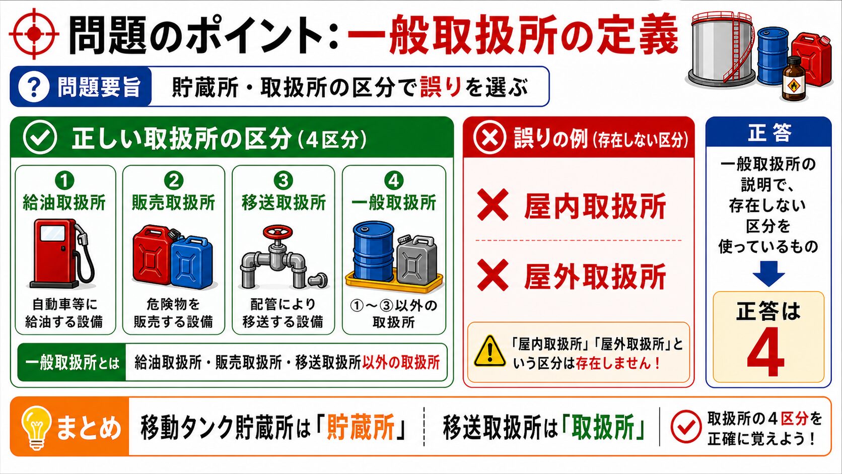 問題で狙われるポイント：製造所等とは？貯蔵所・取扱所の区分を解説