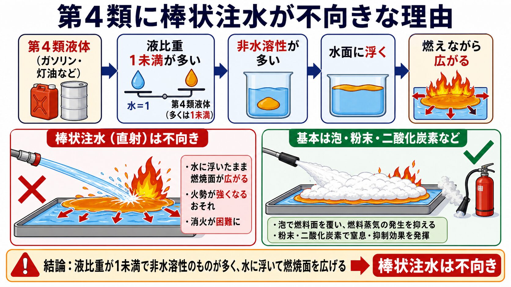 問題で狙われるポイント：比重・密度とは？水との比較を解説