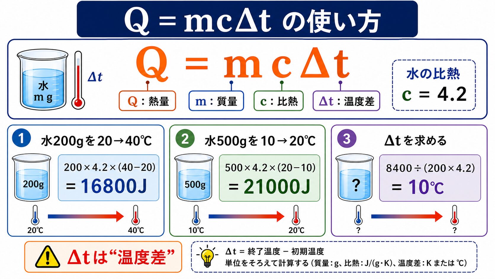 4. 計算例（Q＝mcΔt の使い方）