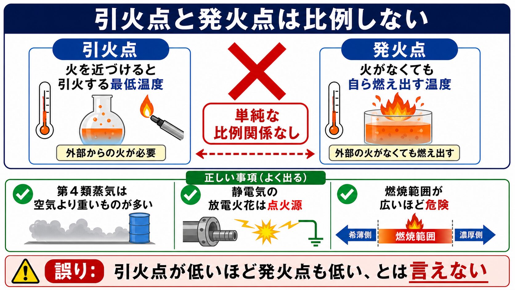 問題で狙われるポイント：静電気とは？発生メカニズムと対策を解説