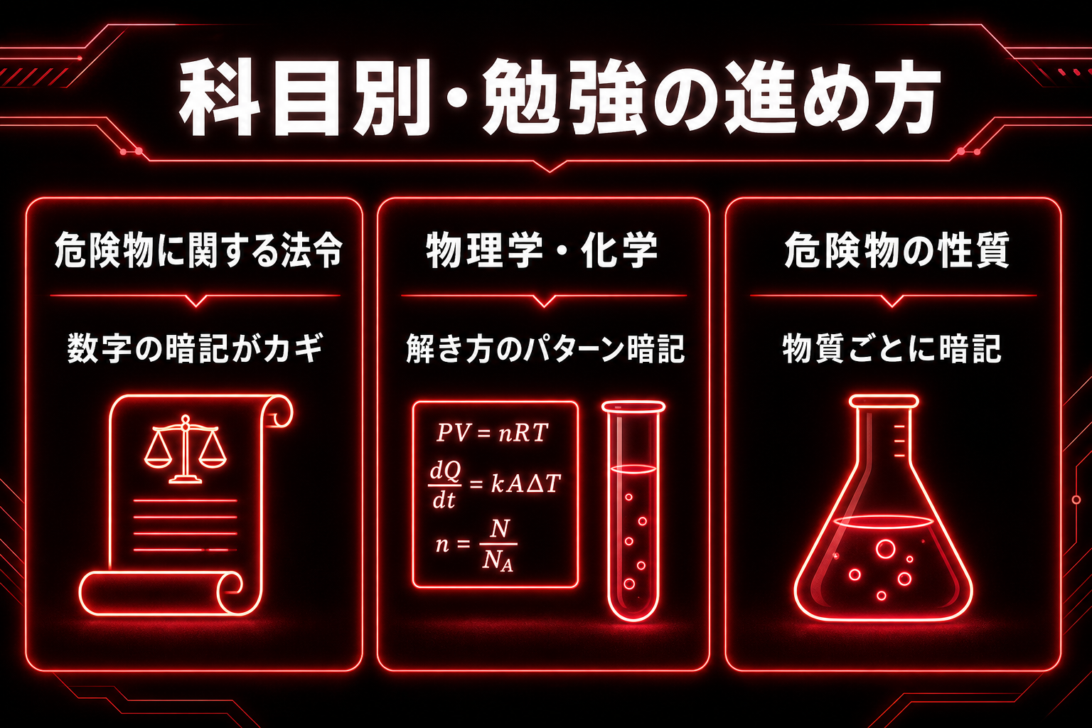 科目別・勉強の進め方