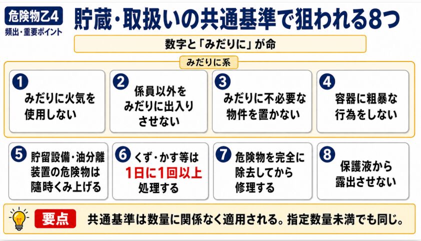 共通基準16項目の