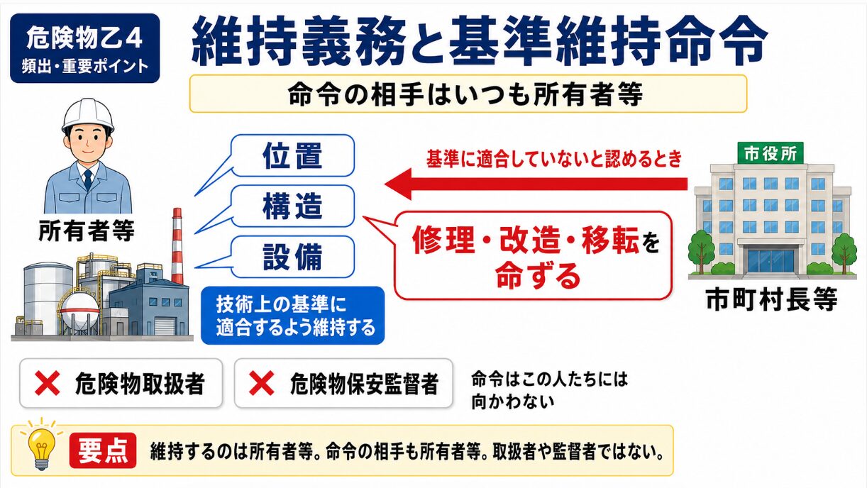 維持義務と基準維持命令の関係