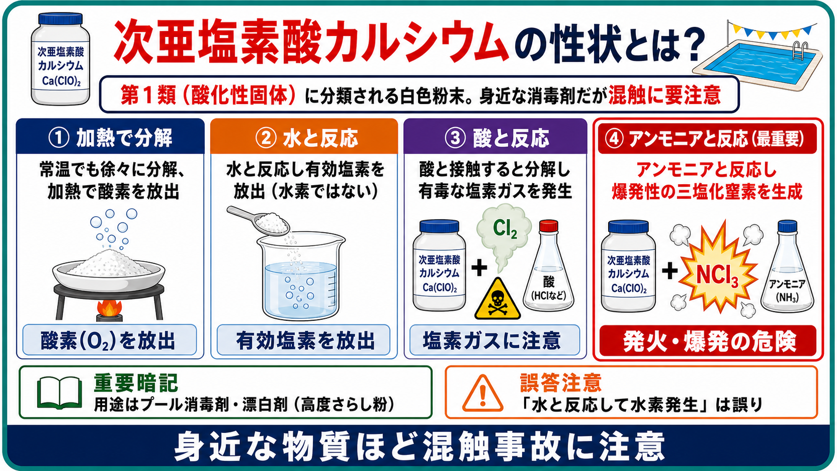 次亜塩素酸カルシウムの性状