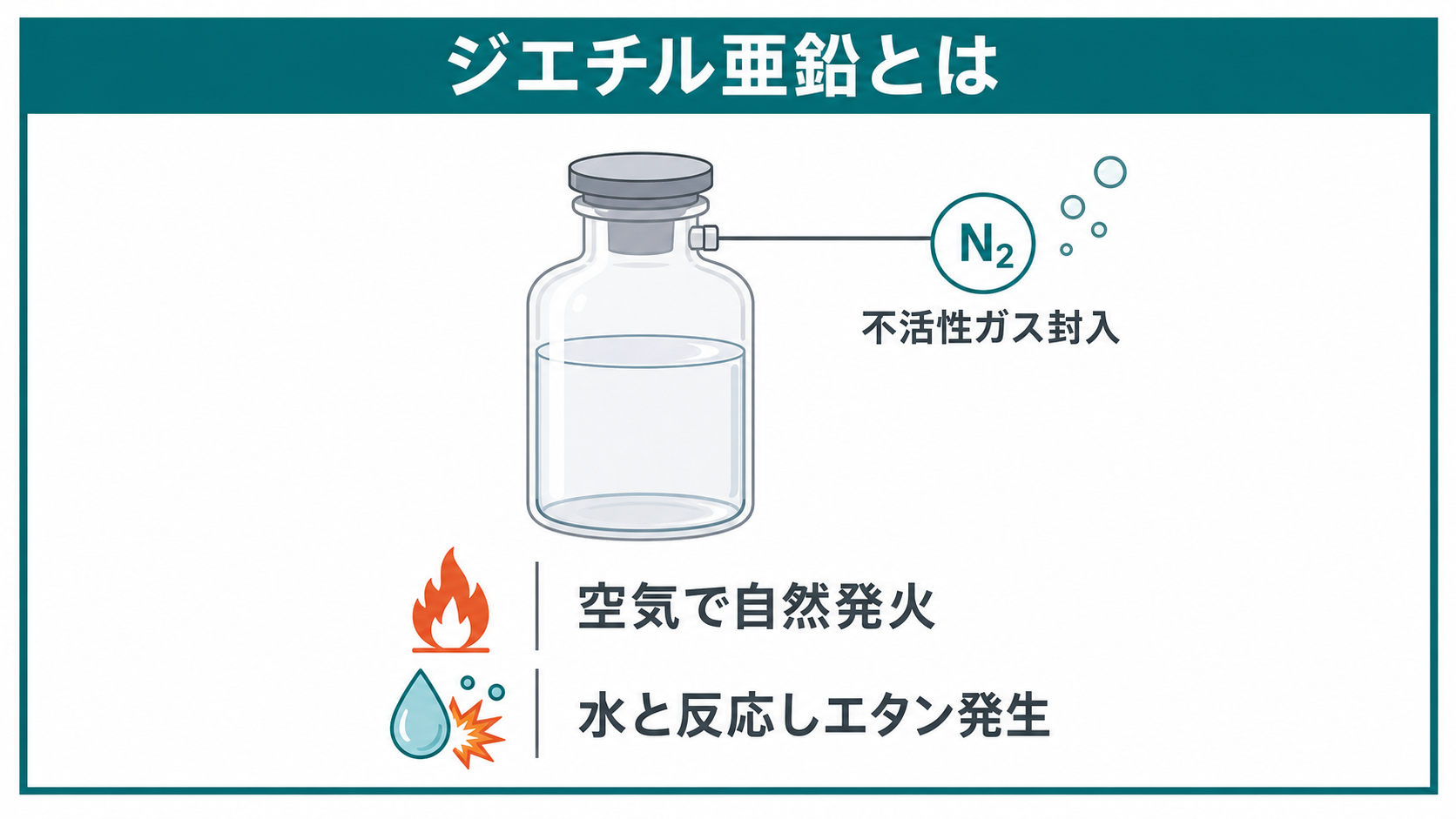 ジエチル亜鉛の性状