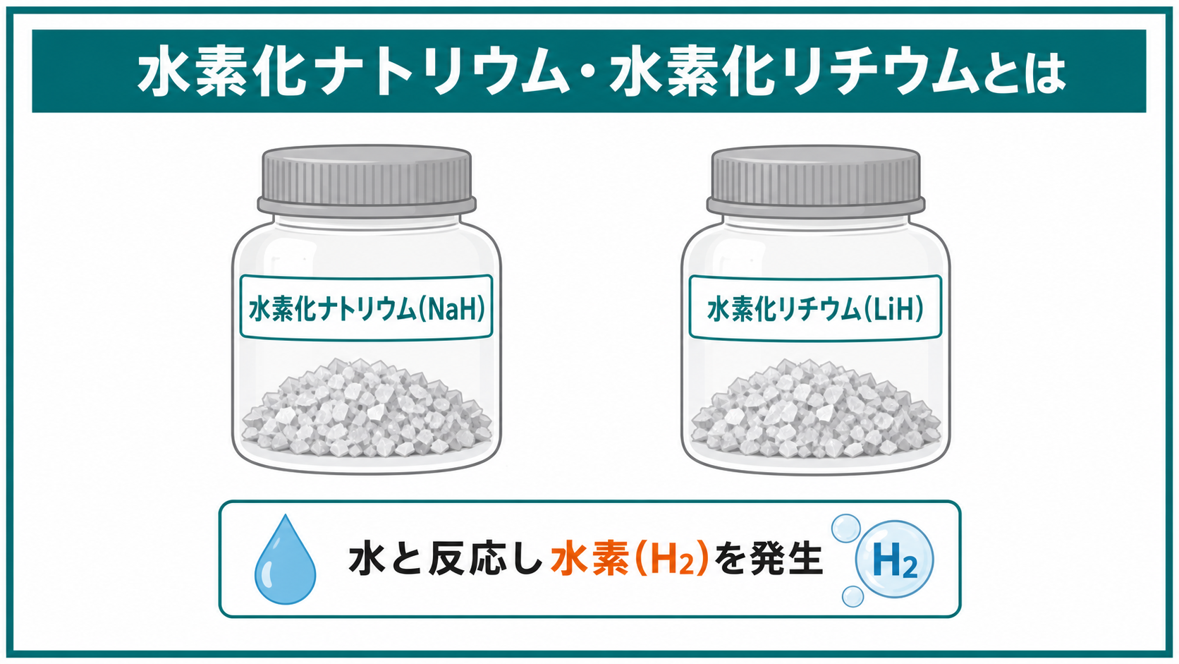 水素化ナトリウム・水素化リチウムの性状