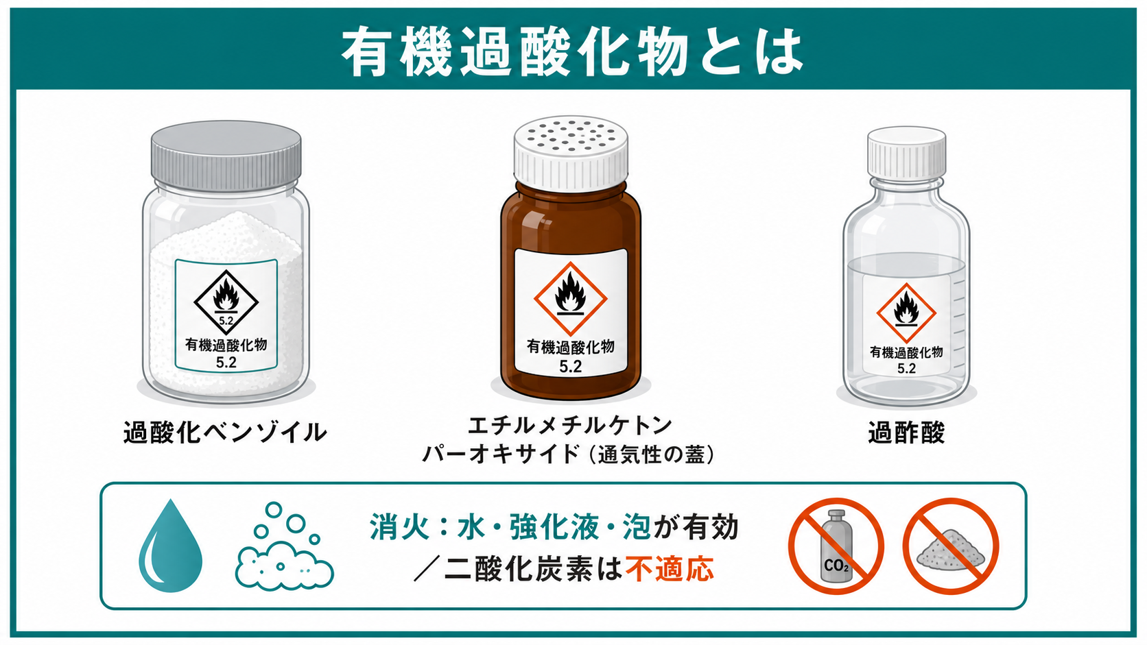 有機過酸化物の性状