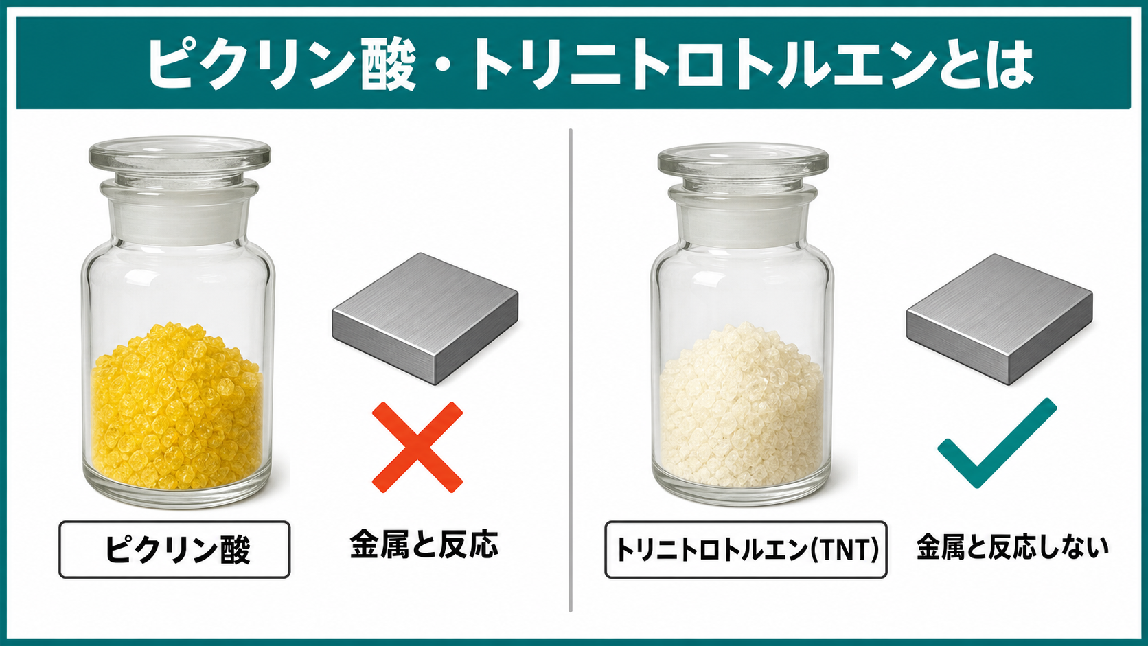 ピクリン酸・トリニトロトルエンの性状