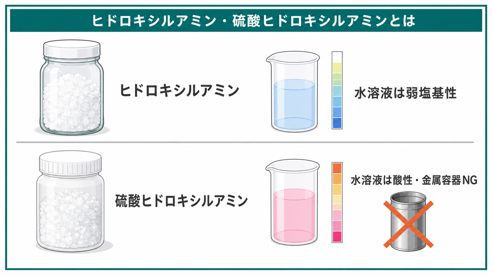 ヒドロキシルアミン・硫酸ヒドロキシルアミンの性状