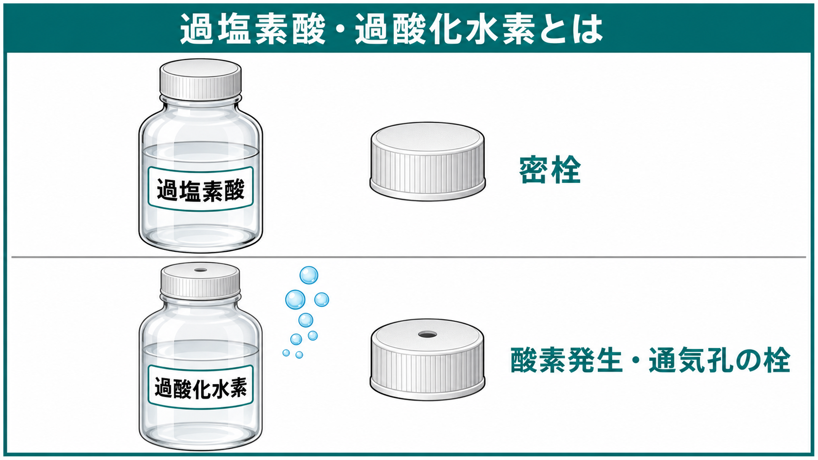 過塩素酸・過酸化水素の性状