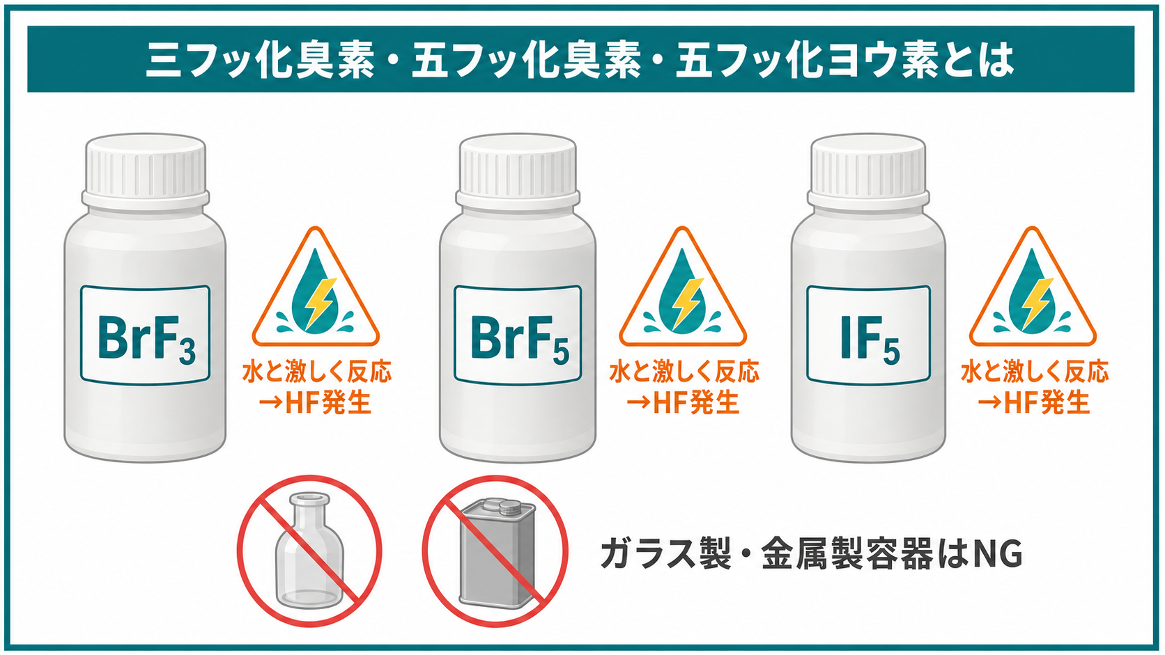 三フッ化臭素・五フッ化臭素・五フッ化ヨウ素の性状