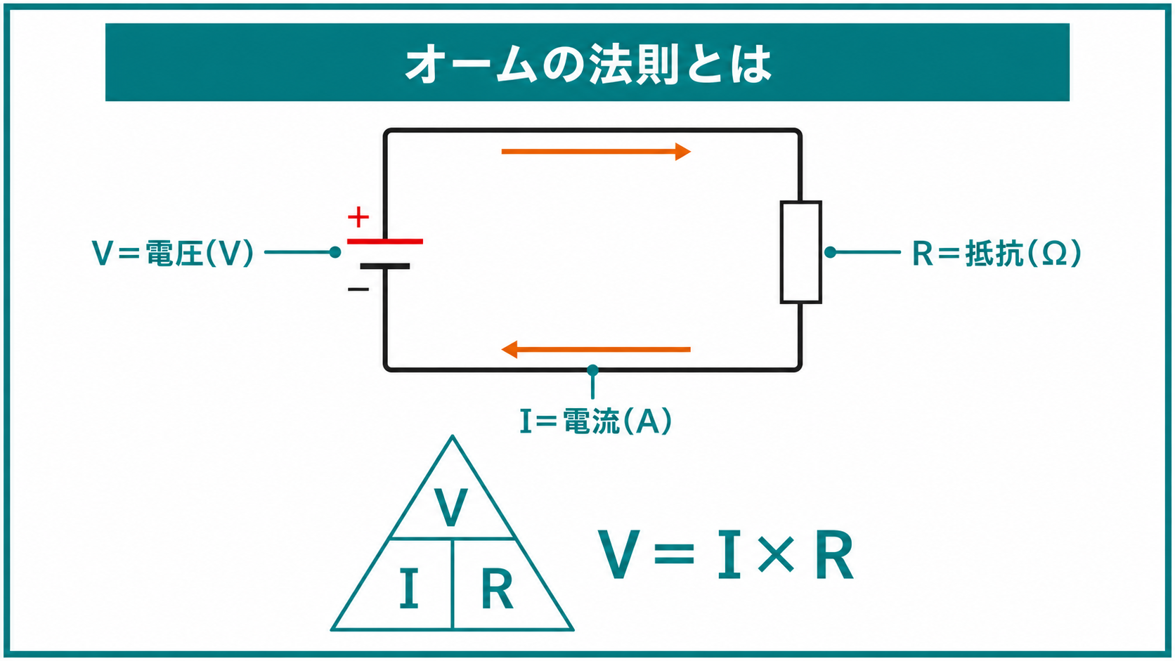 オームの法則の考え方