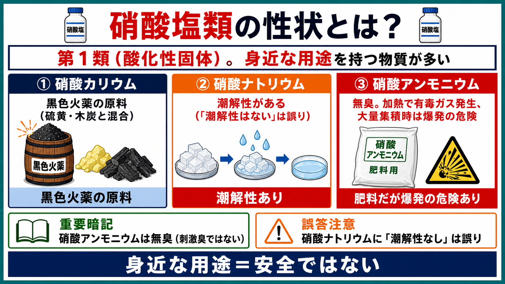 硝酸塩類の性状