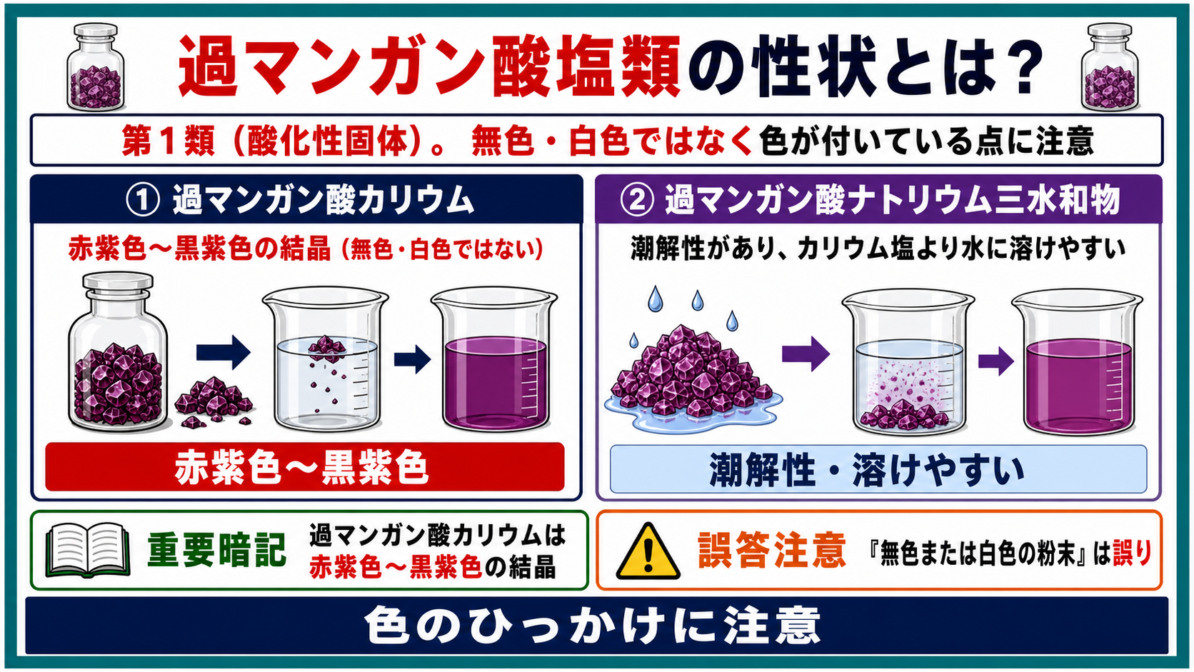 過マンガン酸塩類・重クロム酸塩類の性状