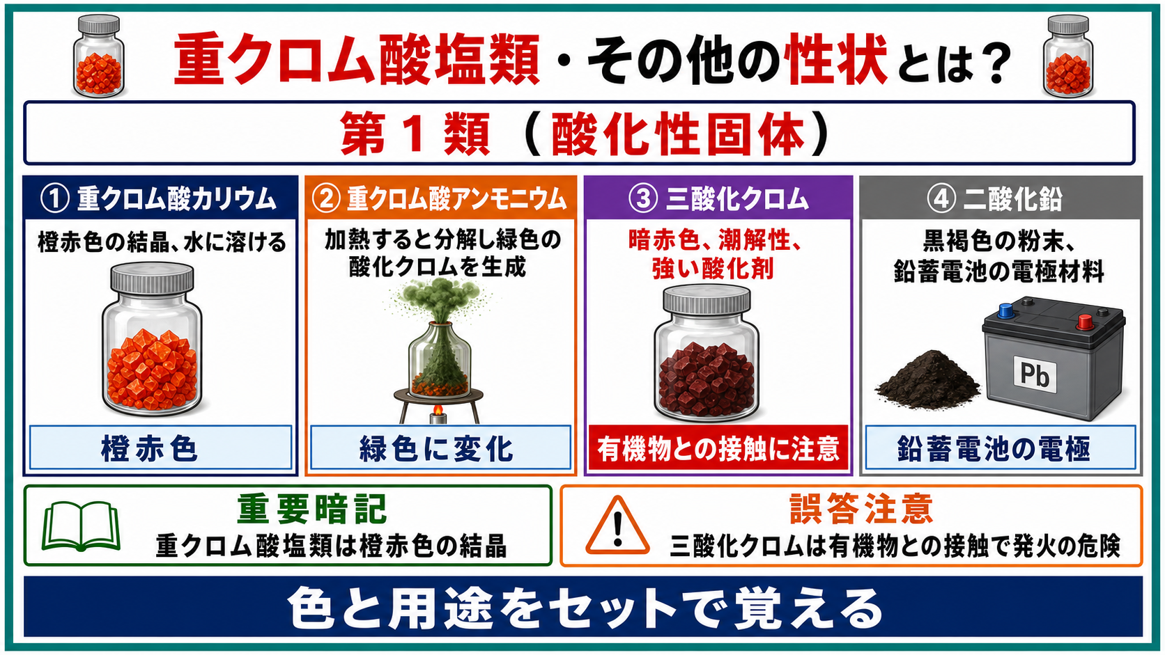 重クロム酸塩類・その他の性状