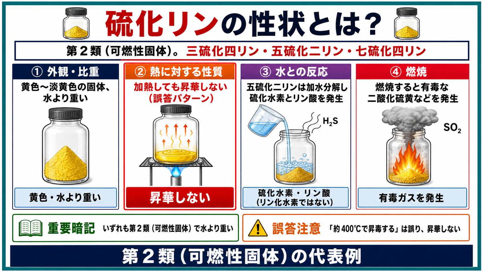 硫化リンの性状