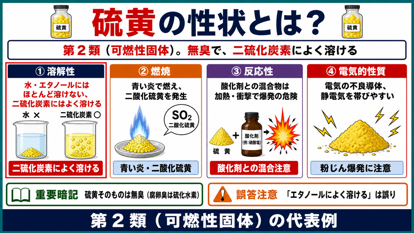 硫黄の性状