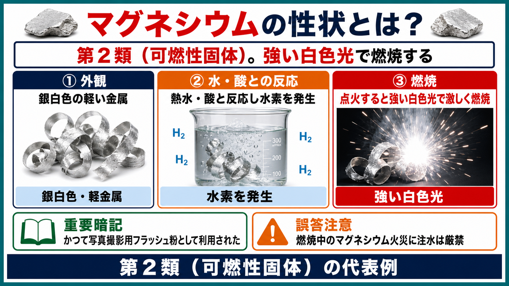 マグネシウムの性状