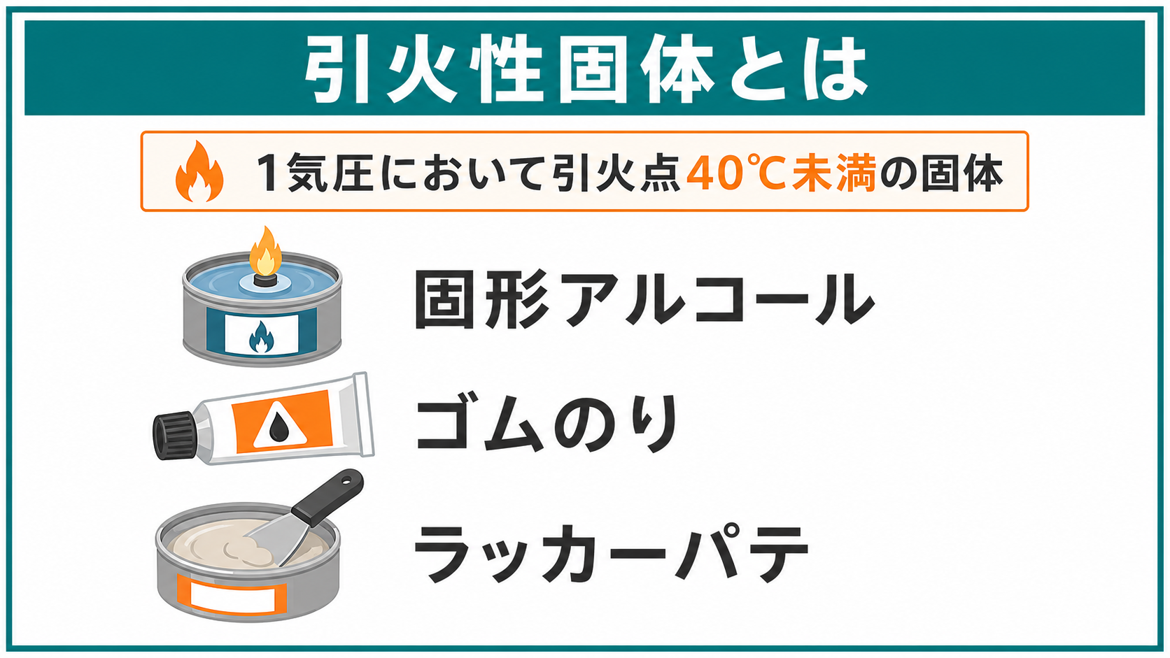 引火性固体の性状
