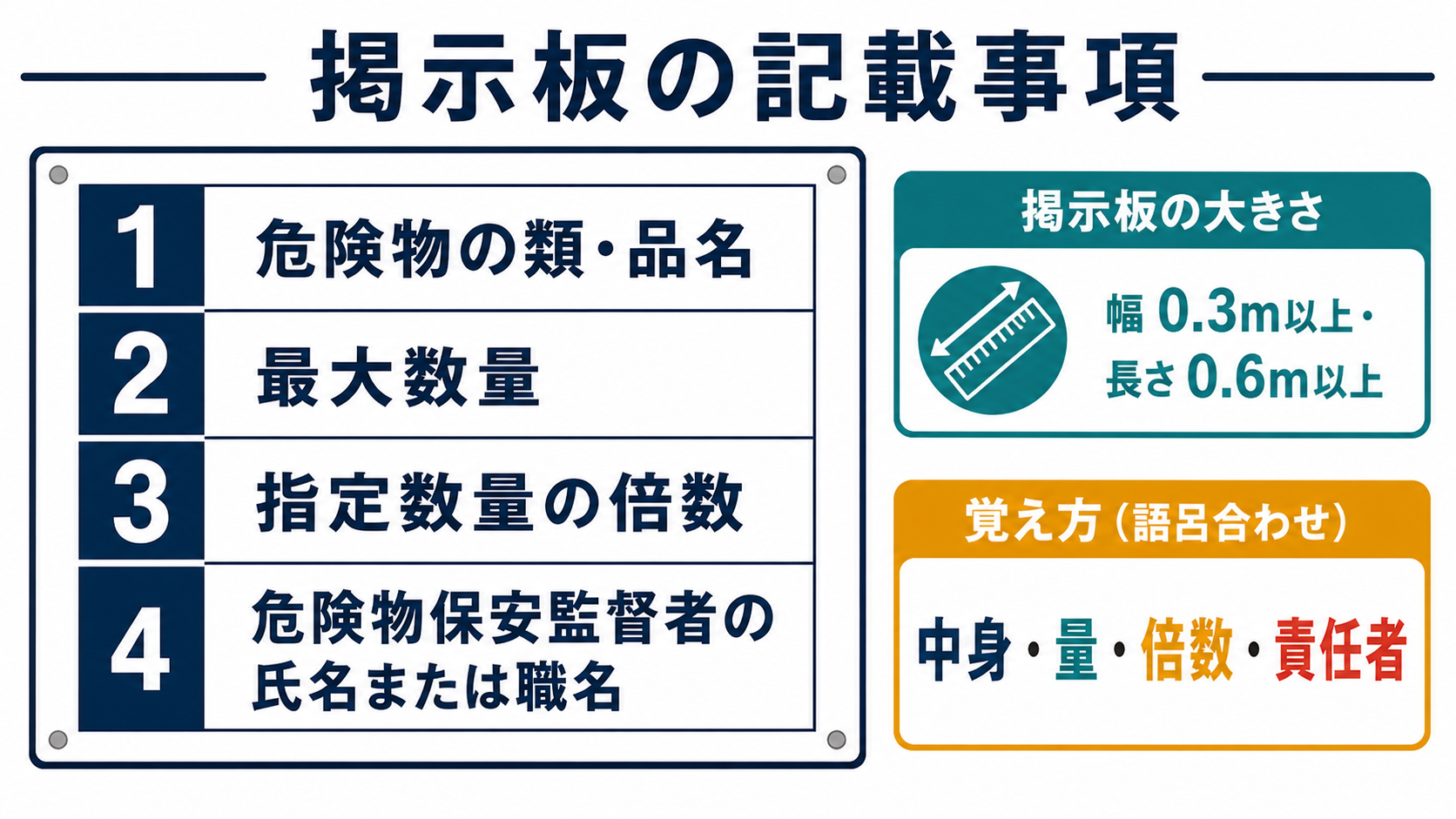 危険物掲示板に記載する類品名最大数量指定数量の倍数と保安監督者